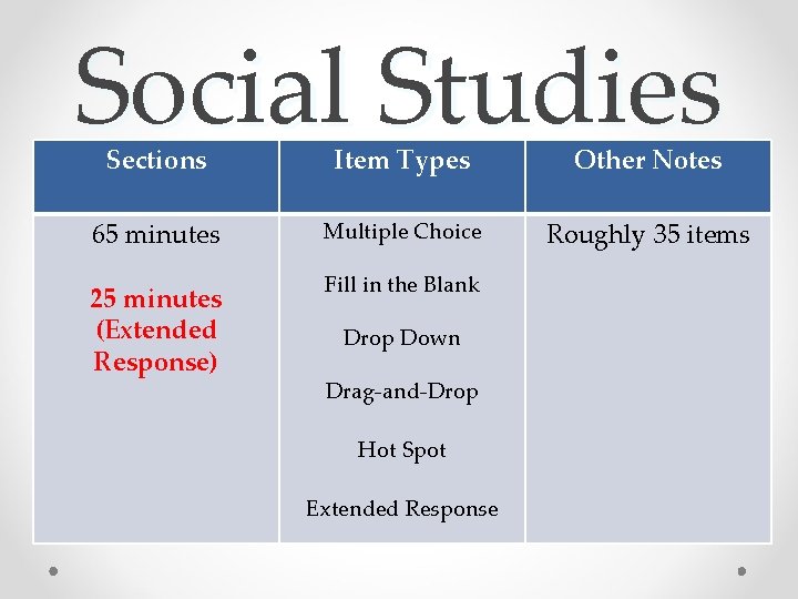 Social Studies Sections Item Types Other Notes 65 minutes Multiple Choice Roughly 35 items