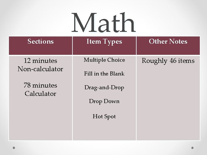 Sections 12 minutes Non-calculator 78 minutes Calculator Math Item Types Other Notes Multiple Choice
