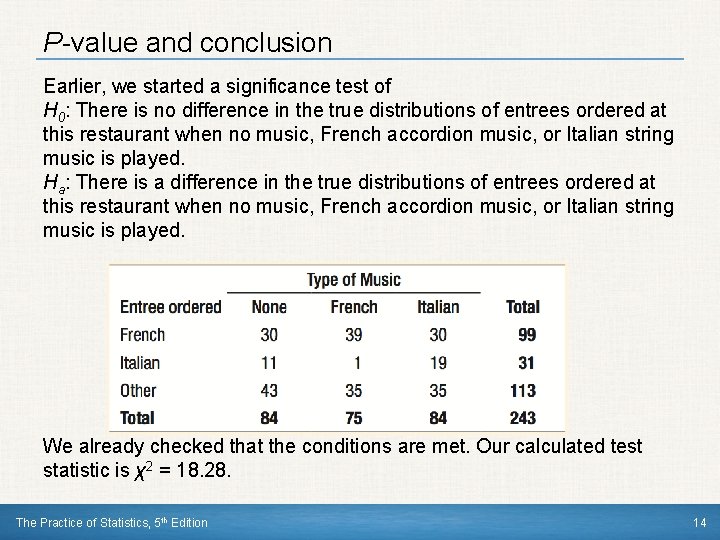 P-value and conclusion Earlier, we started a significance test of H 0: There is