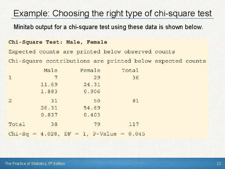 Example: Choosing the right type of chi-square test Minitab output for a chi-square test