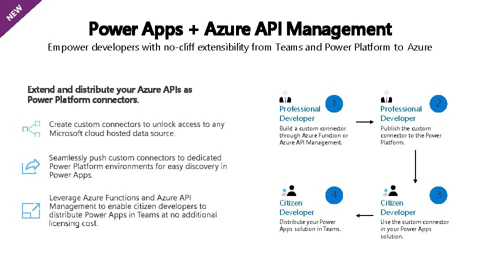 Power Apps + Azure API Management Empower developers with no-cliff extensibility from Teams and