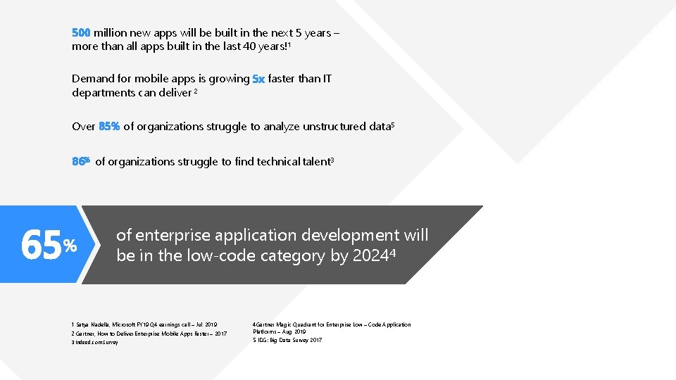 500 million new apps will be built in the next 5 years – more