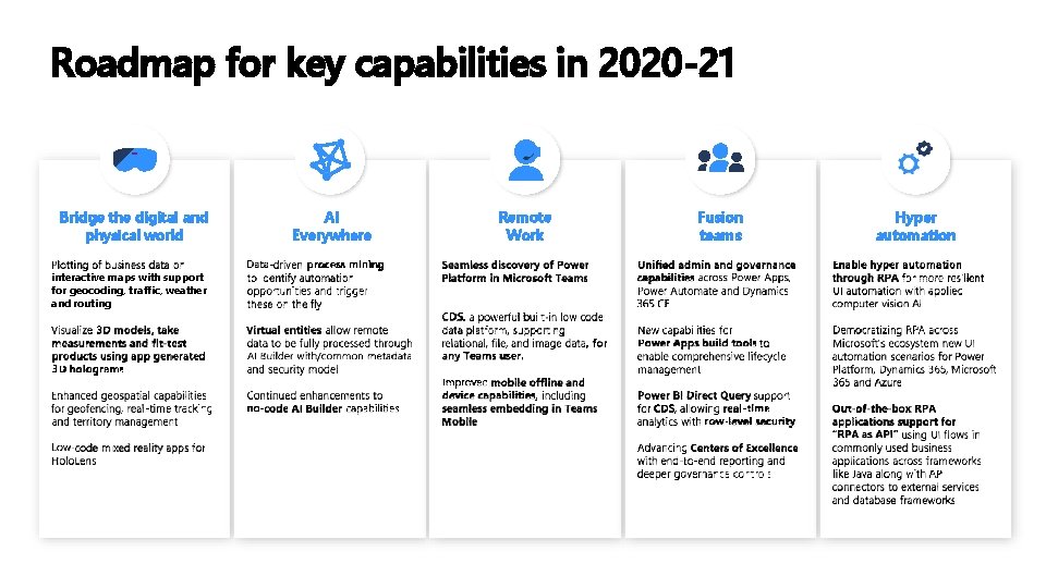 Roadmap for key capabilities in 2020 -21 Bridge the digital and physical world interactive