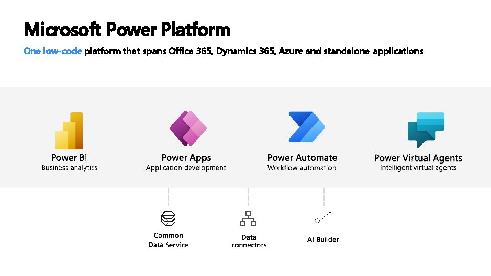 Microsoft Power Platform One low-code platform that spans Office 365, Dynamics 365, Azure and