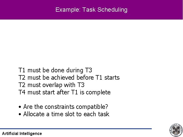 Example: Task Scheduling T 1 T 2 T 4 must be done during T