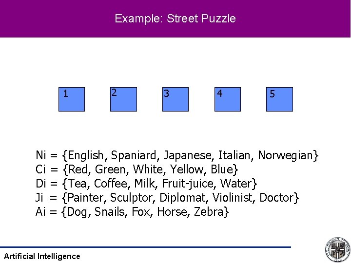 Example: Street Puzzle 1 2 3 4 5 Ni = {English, Spaniard, Japanese, Italian,