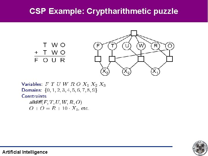 CSP Example: Cryptharithmetic puzzle Artificial Intelligence 