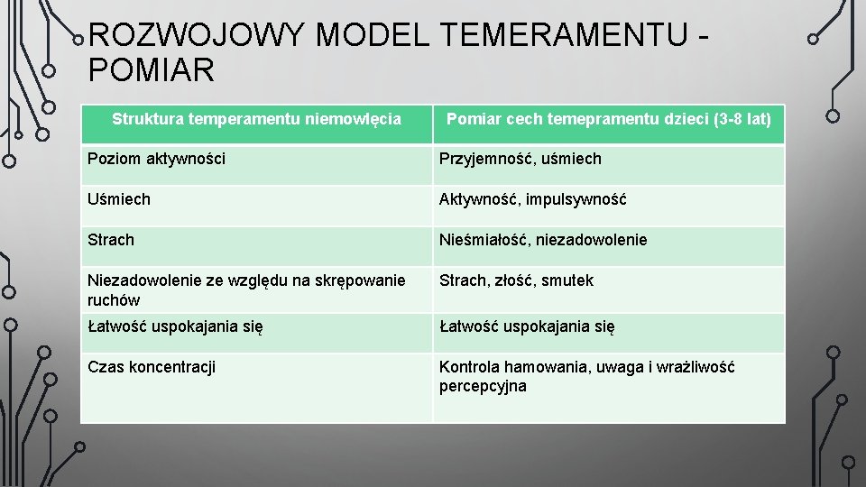 ROZWOJOWY MODEL TEMERAMENTU POMIAR Struktura temperamentu niemowlęcia Pomiar cech temepramentu dzieci (3 -8 lat)