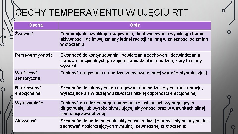 CECHY TEMPERAMENTU W UJĘCIU RTT Cecha Opis Żwawość Tendencja do szybkiego reagowania, do utrzymywania