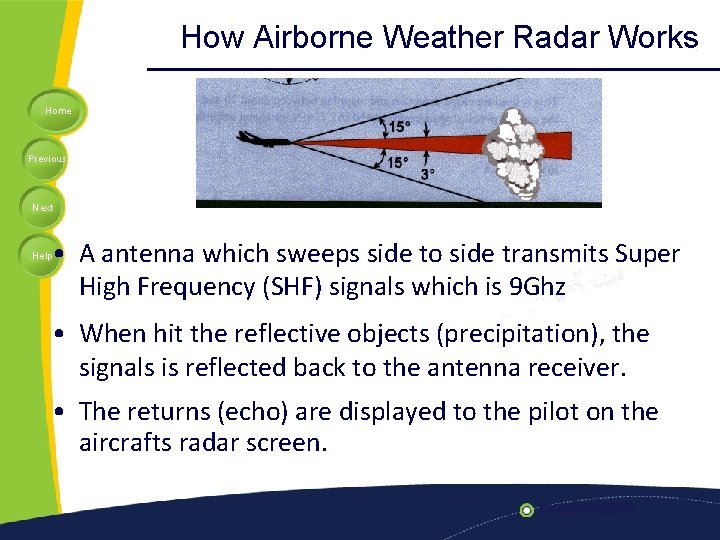 How Airborne Weather Radar Works Home Previous Next • A antenna which sweeps side