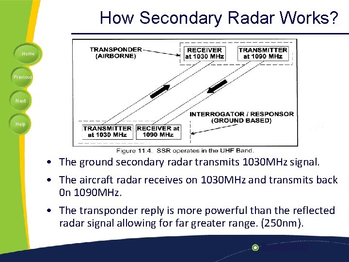 How Secondary Radar Works? Home Previous Next Help • The ground secondary radar transmits