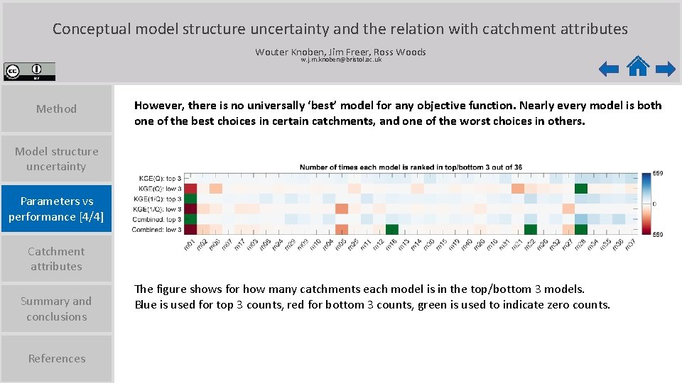 Conceptual model structure uncertainty and the relation with catchment attributes Wouter Knoben, Jim Freer,