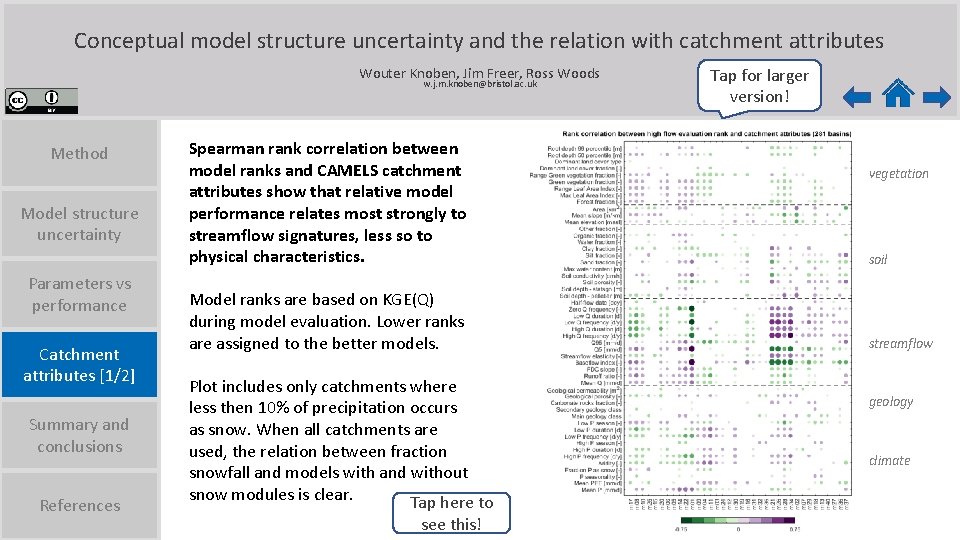 Conceptual model structure uncertainty and the relation with catchment attributes Wouter Knoben, Jim Freer,