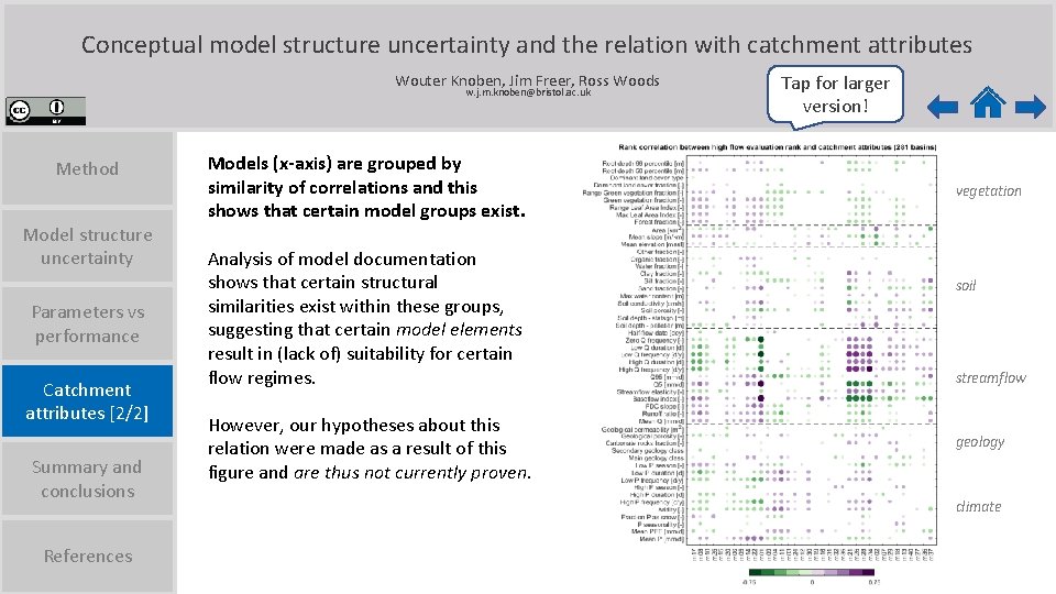 Conceptual model structure uncertainty and the relation with catchment attributes Wouter Knoben, Jim Freer,