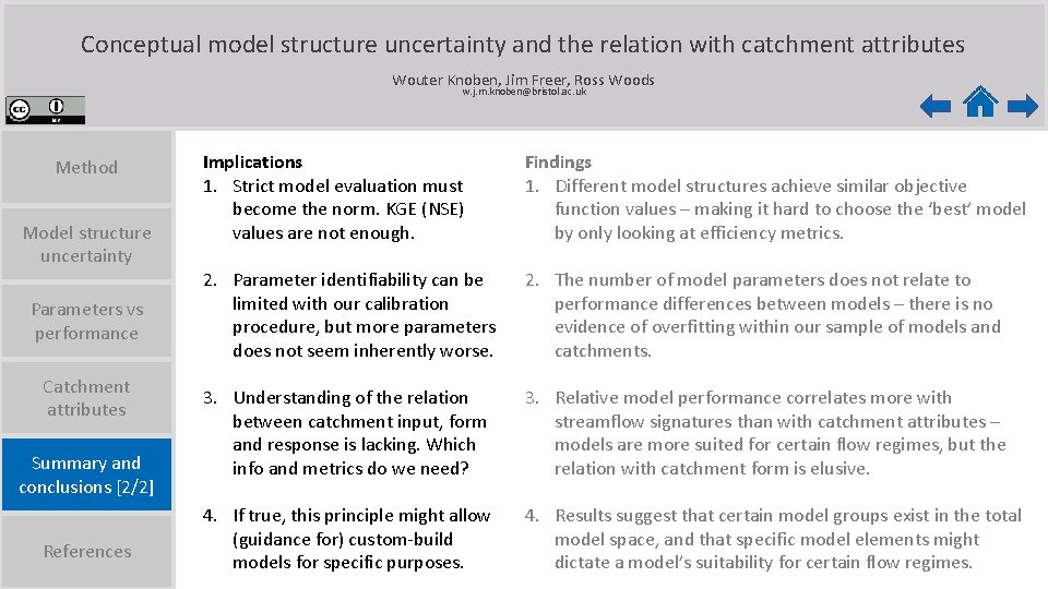 Conceptual model structure uncertainty and the relation with catchment attributes Wouter Knoben, Jim Freer,