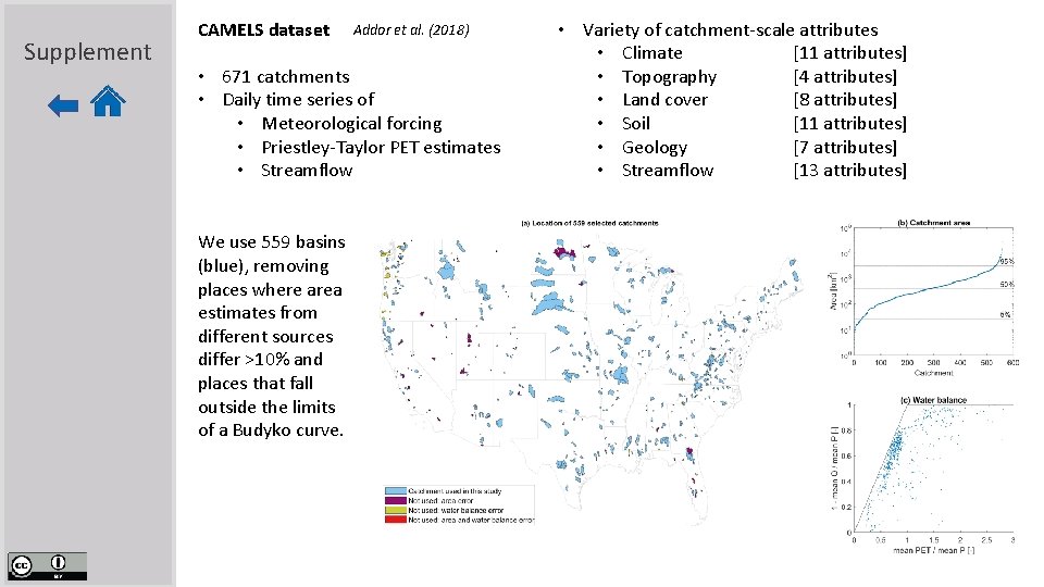 Supplement CAMELS dataset Addor et al. (2018) • 671 catchments • Daily time series