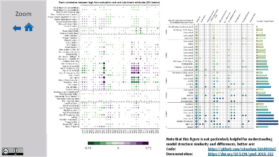 Zoom Note that this figure is not particularly helpful for understanding model structure similarity