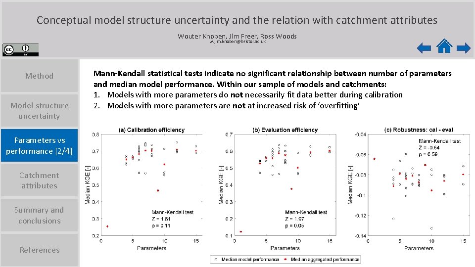 Conceptual model structure uncertainty and the relation with catchment attributes Wouter Knoben, Jim Freer,