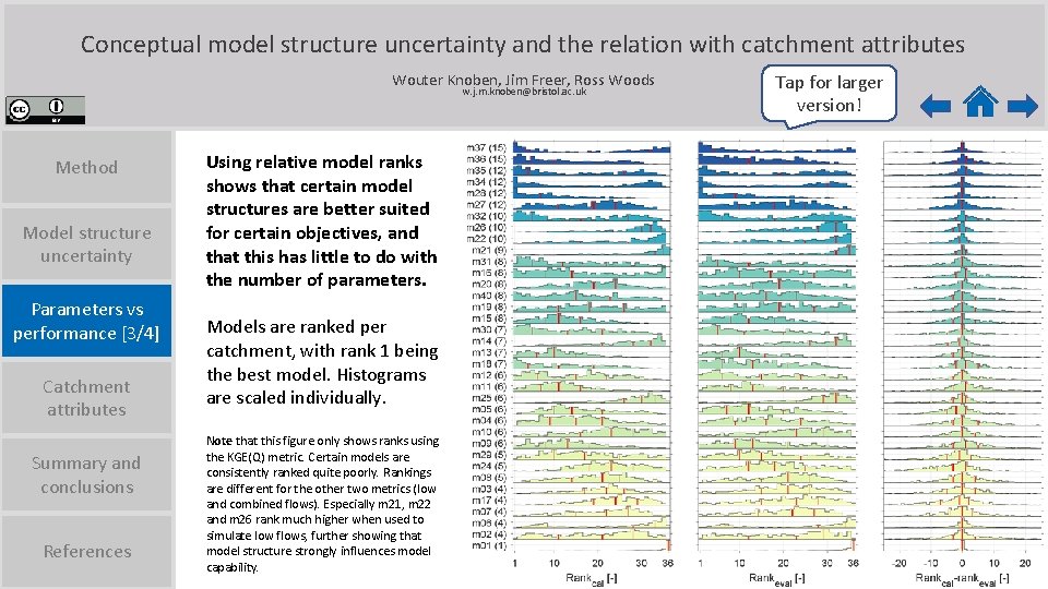 Conceptual model structure uncertainty and the relation with catchment attributes Wouter Knoben, Jim Freer,