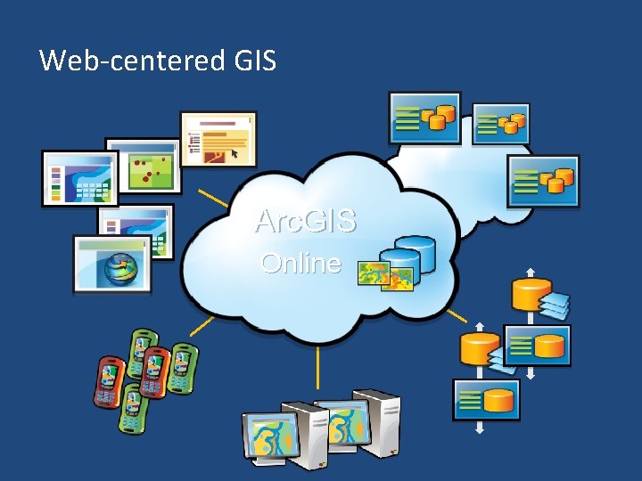 Web-centered GIS Arc. GIS Online 