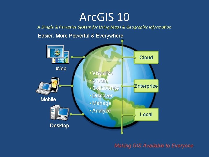 Arc. GIS 10 A Simple & Pervasive System for Using Maps & Geographic Information