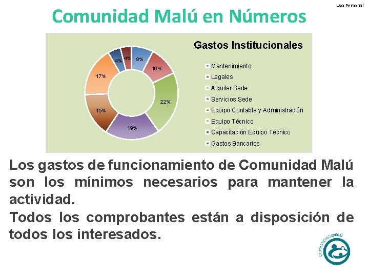 Comunidad Malú en Números Uso Personal Gastos Institucionales 4% 4% 8% 10% 17% Mantenimiento