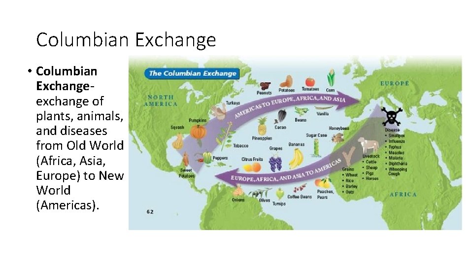 Columbian Exchange • Columbian Exchangeexchange of plants, animals, and diseases from Old World (Africa,