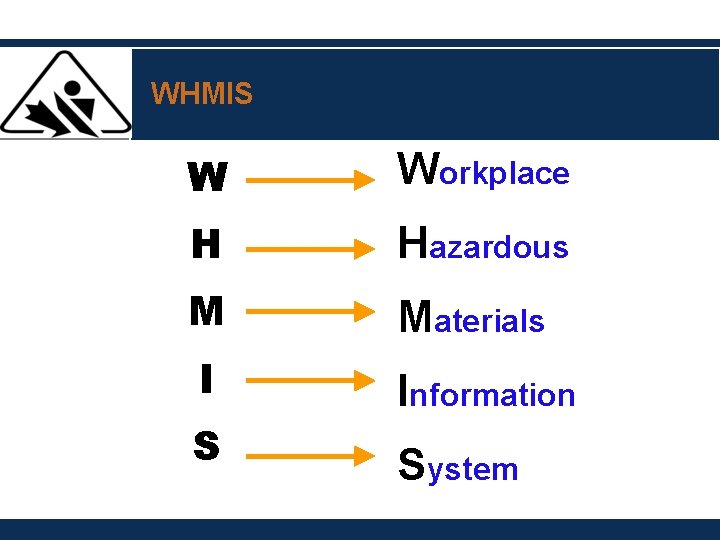 WHMIS W Workplace H Hazardous M Materials I Information S System WHMIS W Workplace H Hazardous M Materials I Information S System
