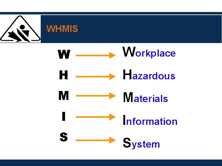 WHMIS W Workplace H Hazardous M Materials I Information S System 