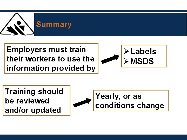 Summary Employers must train their workers to use the information provided by Training should Summary Employers must train their workers to use the information provided by Training should