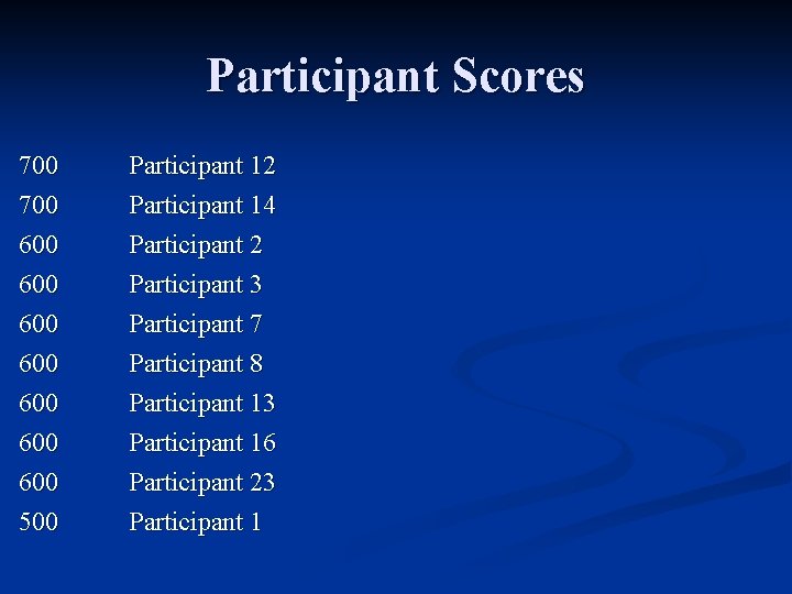 Participant Scores 700 600 Participant 12 Participant 14 Participant 2 Participant 3 600 600