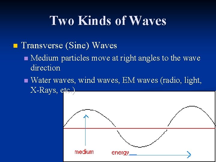Two Kinds of Waves n Transverse (Sine) Waves Medium particles move at right angles