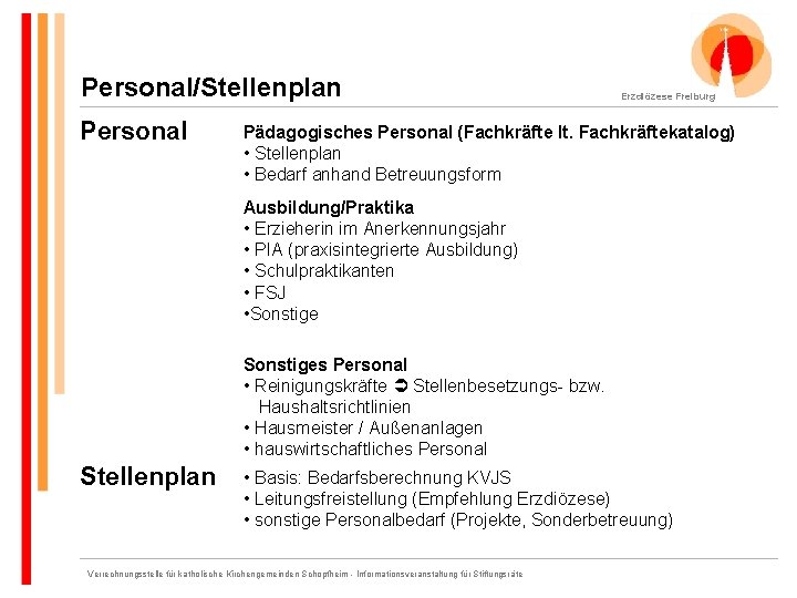 Personal/Stellenplan Personal Erzdiözese Freiburg Pädagogisches Personal (Fachkräfte lt. Fachkräftekatalog) • Stellenplan • Bedarf anhand