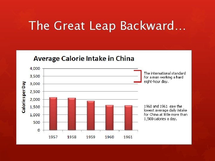 The Great Leap Backward… The Great Leap Backward…
