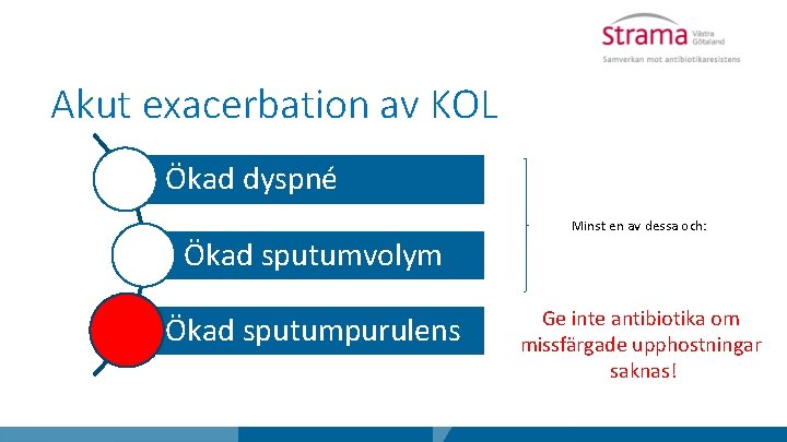 Akut exacerbation av KOL Ökad dyspné Ökad sputumvolym Ökad sputumpurulens Minst en av dessa