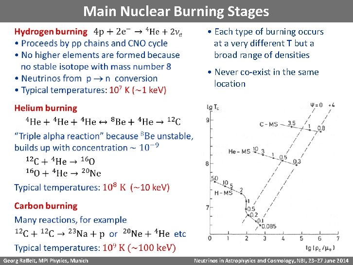 Main Nuclear Burning Stages • Each type of burning occurs at a very different