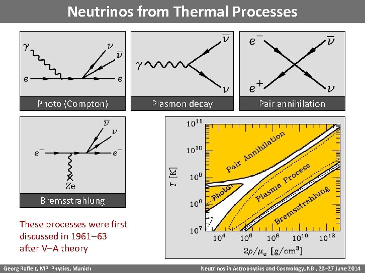 Neutrinos from Thermal Processes Photo (Compton) Plasmon decay Pair annihilation Bremsstrahlung These processes were