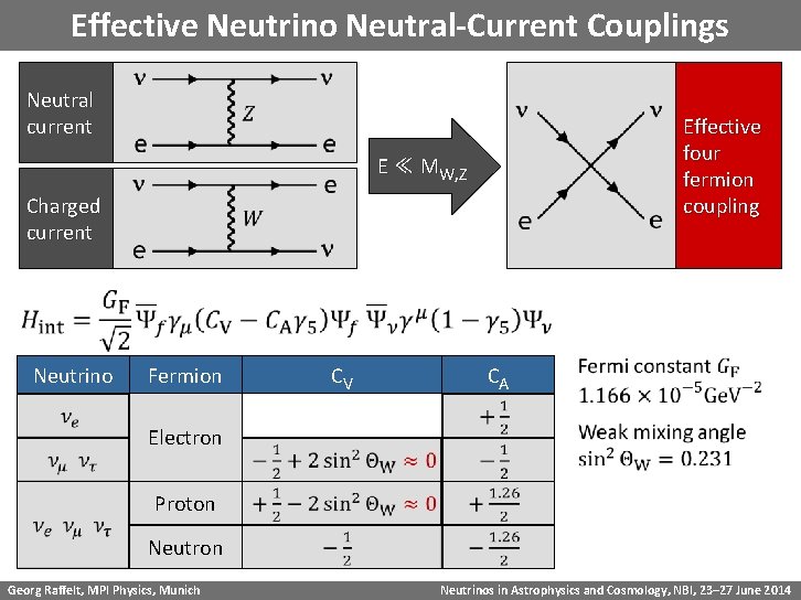 Effective Neutrino Neutral-Current Couplings Neutral current Effective four fermion coupling E ≪ MW, Z