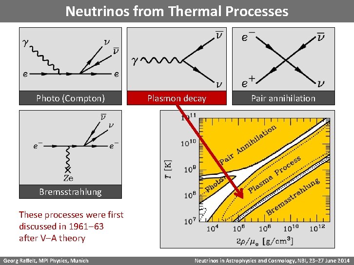 Neutrinos from Thermal Processes Photo (Compton) Plasmon decay Pair annihilation Bremsstrahlung These processes were