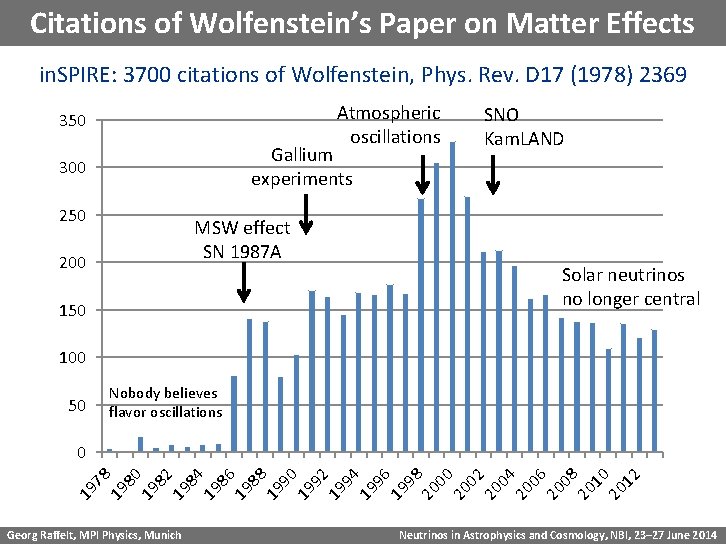 Citations of Wolfenstein’s Paper on Matter Effects in. SPIRE: 3700 citations of Wolfenstein, Phys.