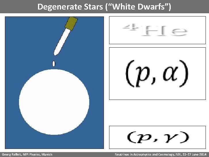 Degenerate Stars (“White Dwarfs”) Georg Raffelt, MPI Physics, Munich Neutrinos in Astrophysics and Cosmology,