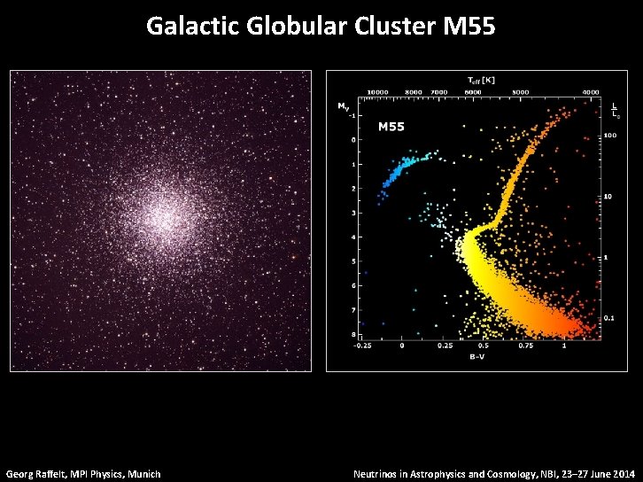 Galactic Globular Cluster M 55 Georg Raffelt, MPI Physics, Munich Neutrinos in Astrophysics and