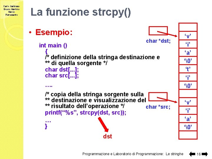 Carlo Gaibisso Bruno Martino Marco Pietrasanto La funzione strcpy() • Esempio: …. ‘p’ ‘v’