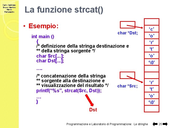 Carlo Gaibisso Bruno Martino Marco Pietrasanto La funzione strcat() • Esempio: char *Dst; int