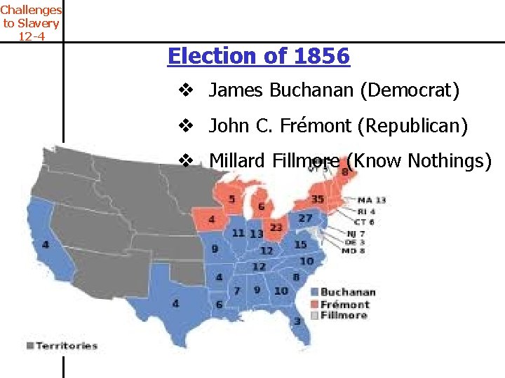 Challenges to Slavery 12 -4 Election of 1856 v James Buchanan (Democrat) v John