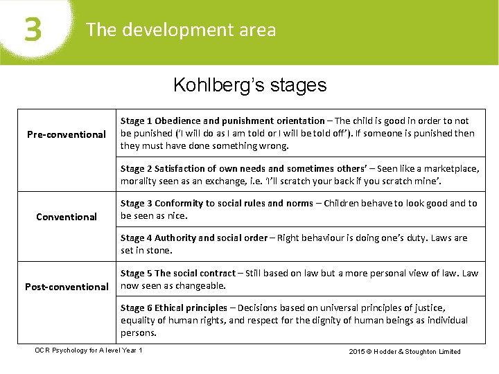 The development area Kohlberg’s stages Pre-conventional Stage 1 Obedience and punishment orientation – The