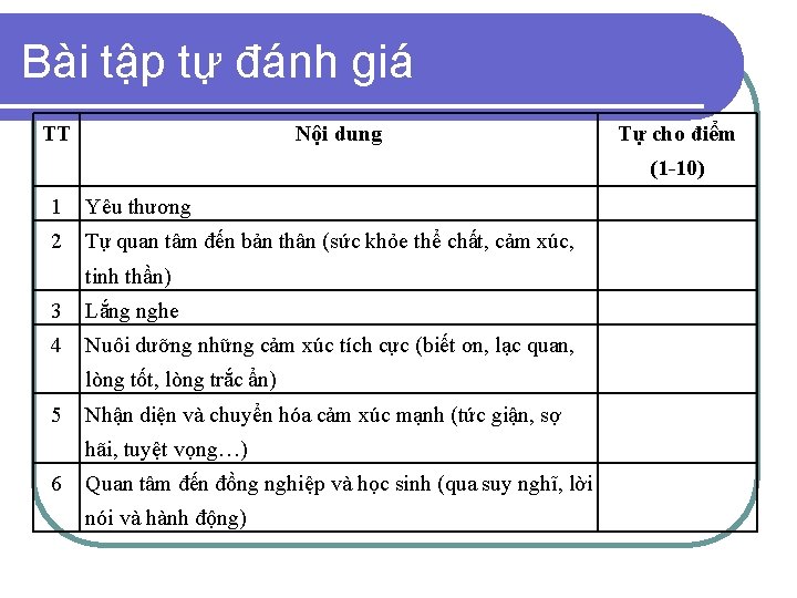 Bài tập tự đánh giá TT Nội dung Tự cho điểm (1 -10) 1