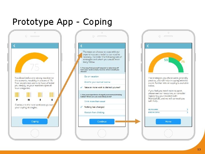 Prototype App - Coping 13 