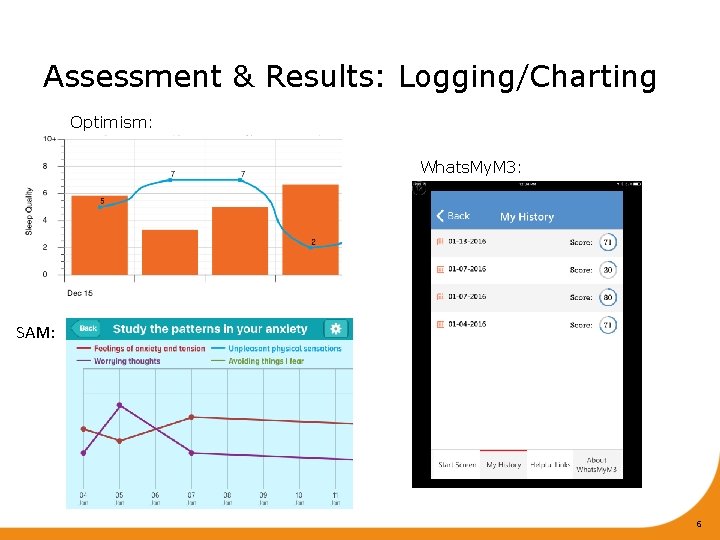 Assessment & Results: Logging/Charting Optimism: Whats. My. M 3: SAM: 6 