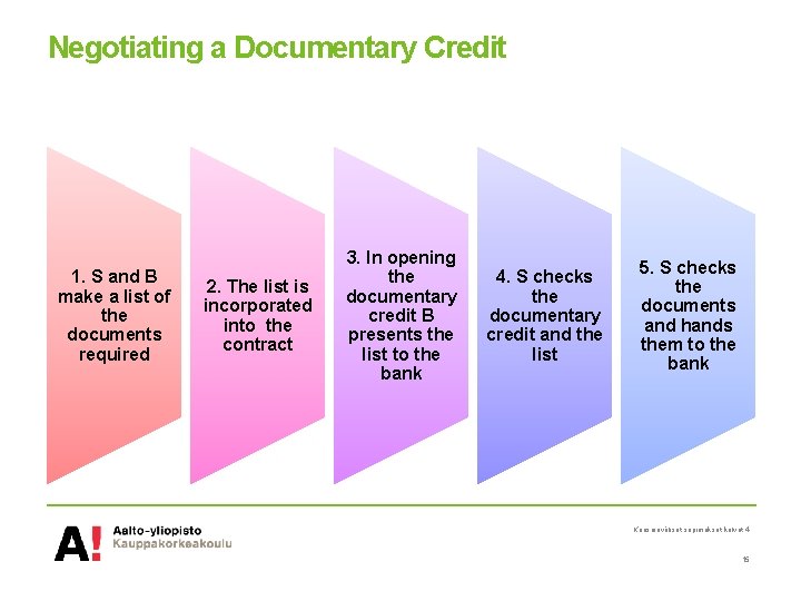 Negotiating a Documentary Credit 1. S and B make a list of the documents